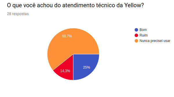 AssistTecnEntrevista