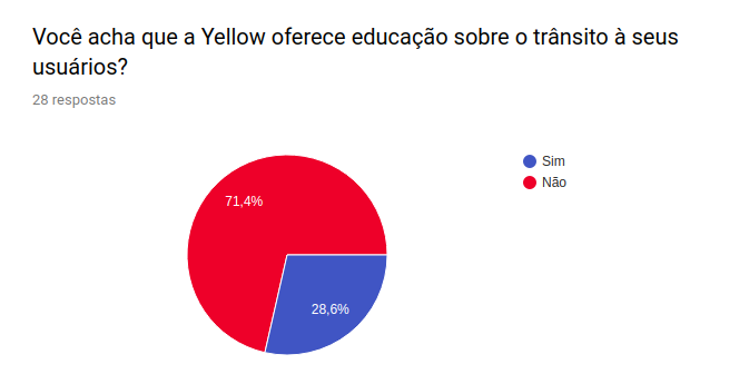 EducacaoEntrevista