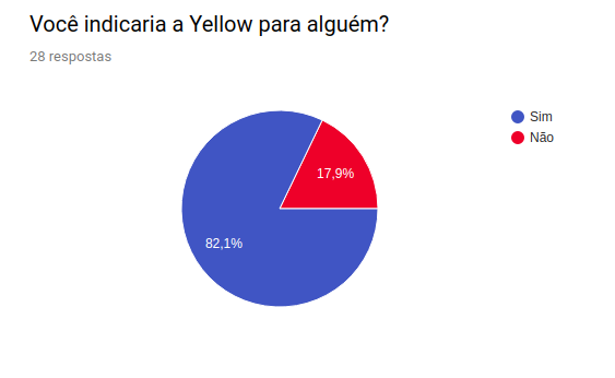 IndicacaoEntrevista