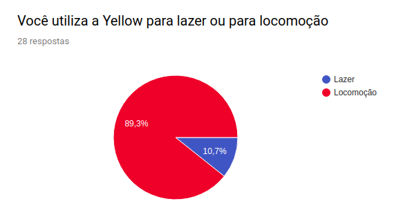 LocomocaoEntrevista