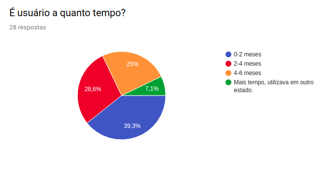 TempoEntrevista