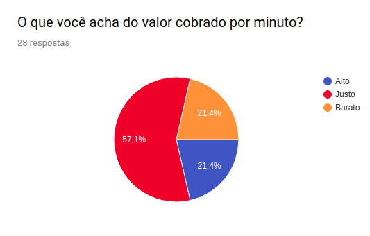 ValorCobradoEntrevista