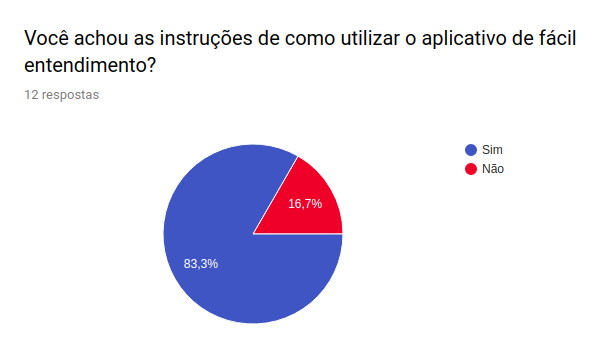 nstrucoesQuestionario