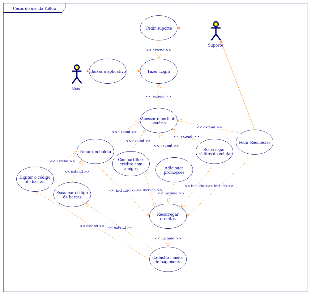 Diagrama de caso de uso