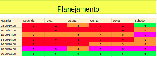 Disponibilidade dos integrantes